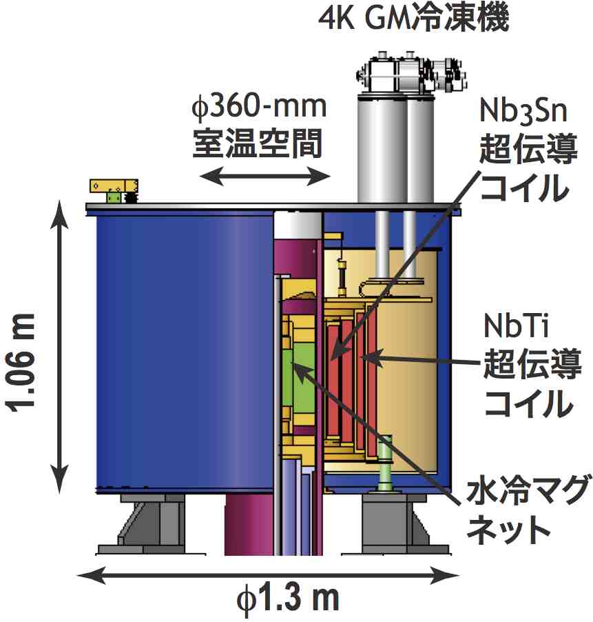 28T-CHM2