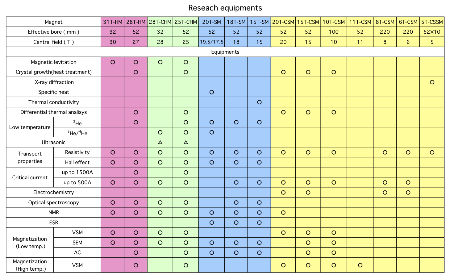 ResearchEquipments