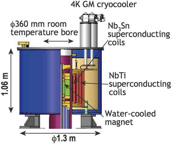 28T-CHM2